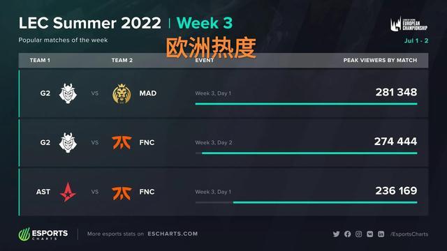 进球还令人
